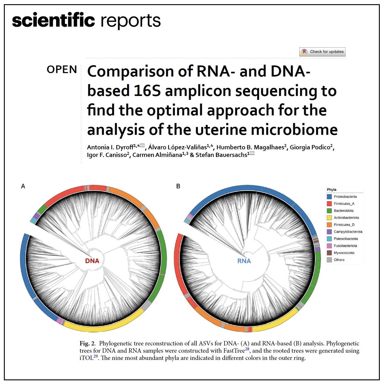 Dyroff et al., 2025 May