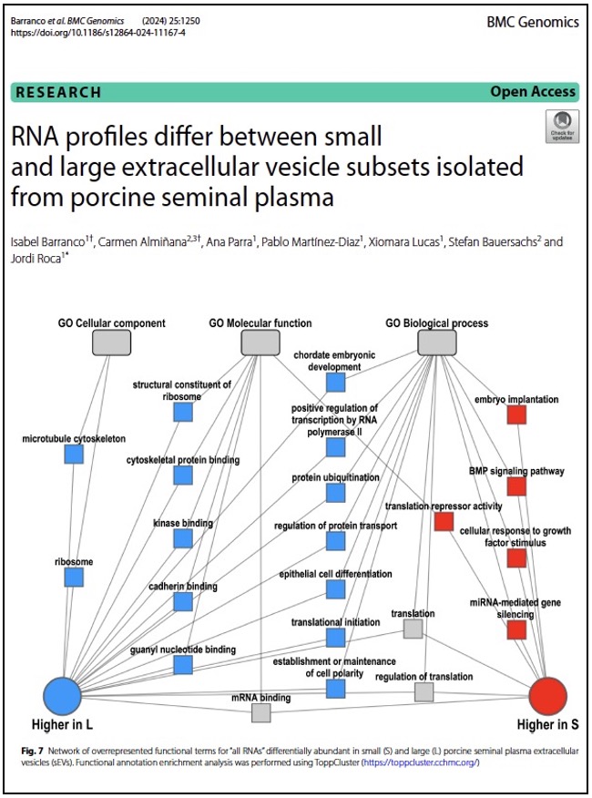 Barranco et al., 2025